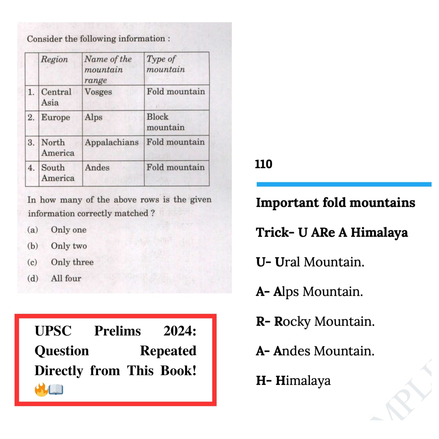 175+ Tricks & Mnemonics for IAS Prelims Exam - Dr. Gaurav J. Sontake