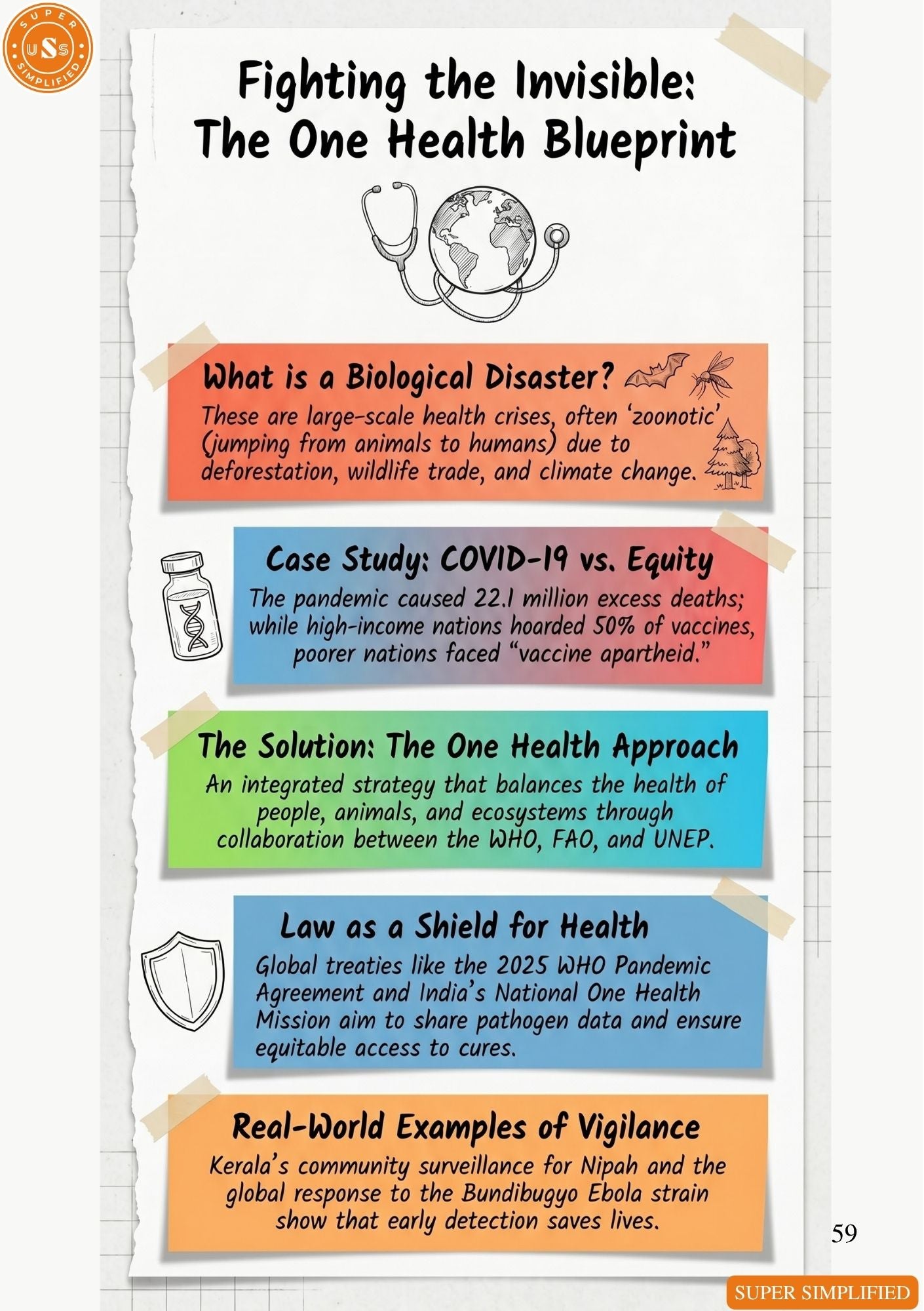 PICTOGRAPHIC DISASTER MANAGEMENT GUIDE FOR UPSC GS3 MAINS