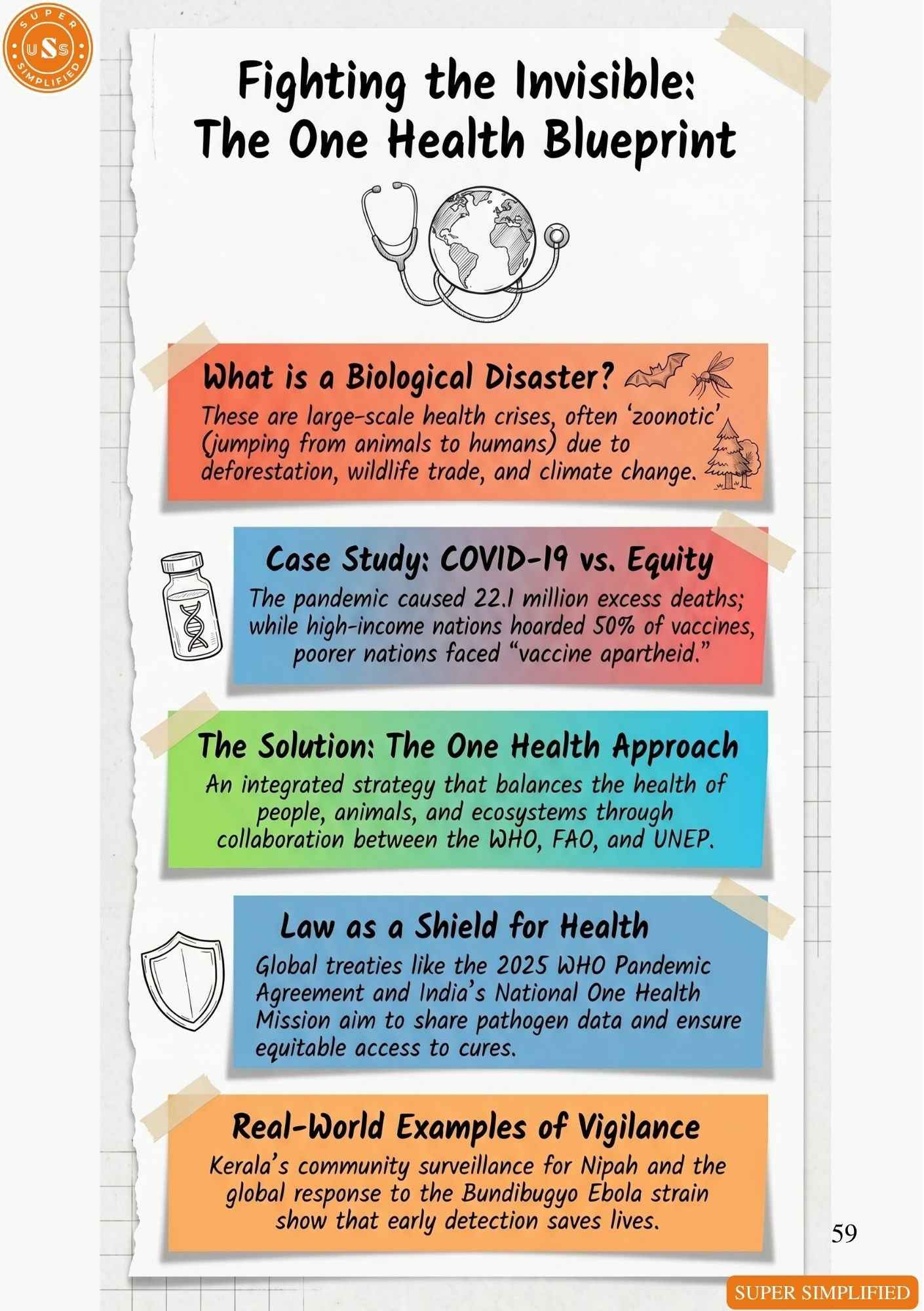 PICTOGRAPHIC DISASTER MANAGEMENT GUIDE FOR UPSC GS3 MAINS