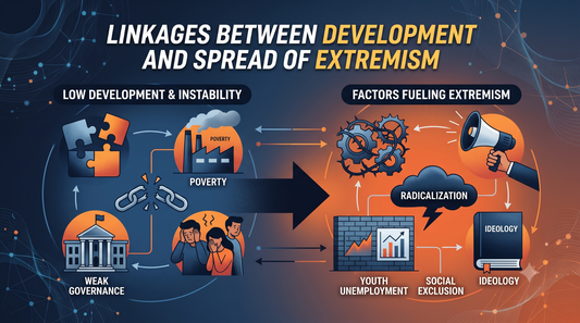 Linkages between Development and Spread of Extremism - SUPER SIMPLIFIED