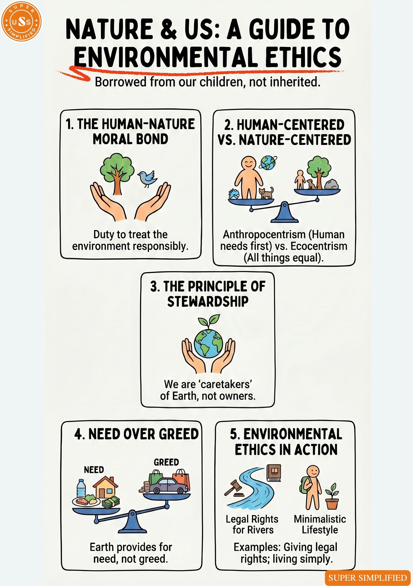 Pictographic Ethics Guide FOR UPSC GS4 MAINS