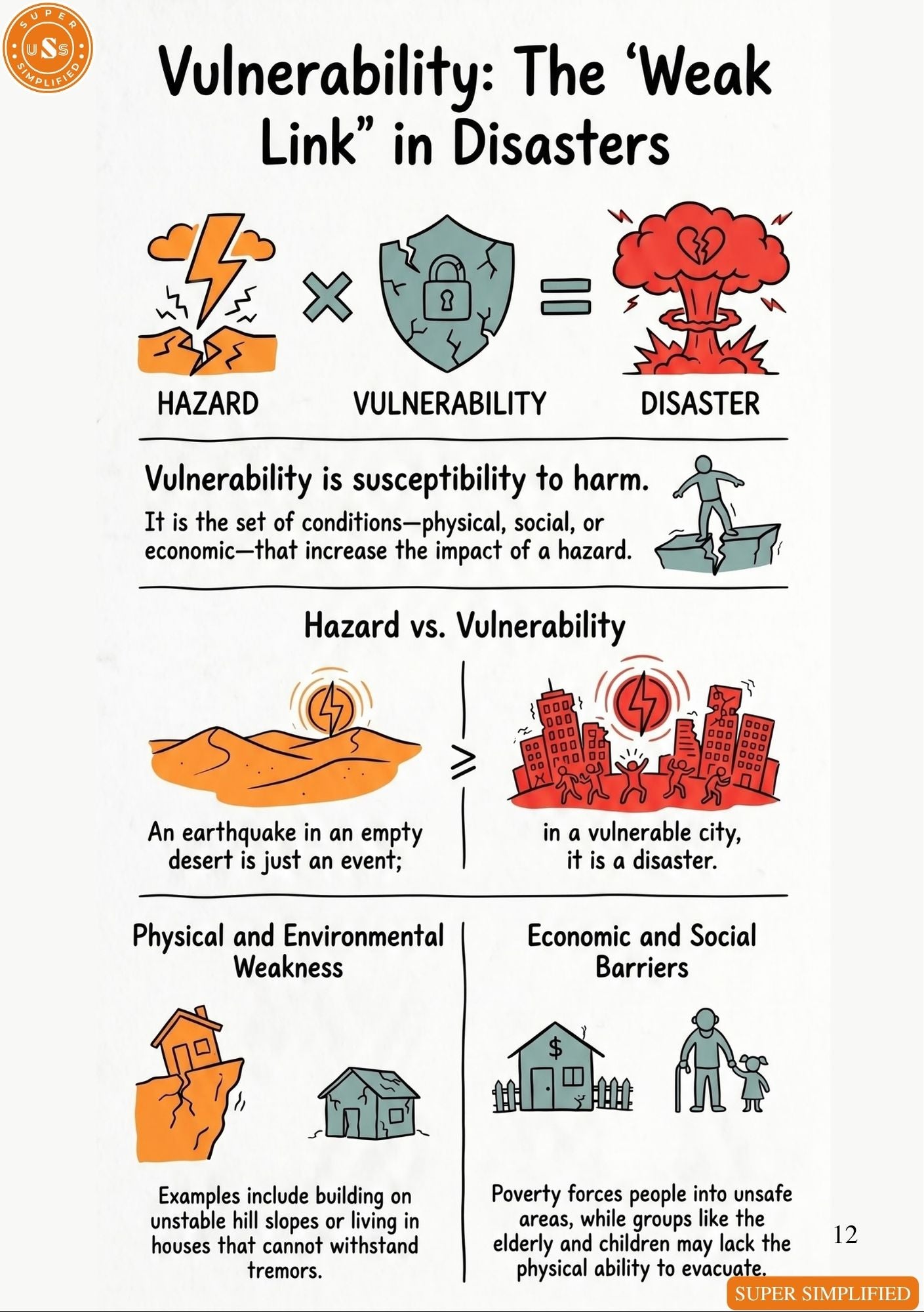 PICTOGRAPHIC DISASTER MANAGEMENT GUIDE FOR UPSC GS3 MAINS