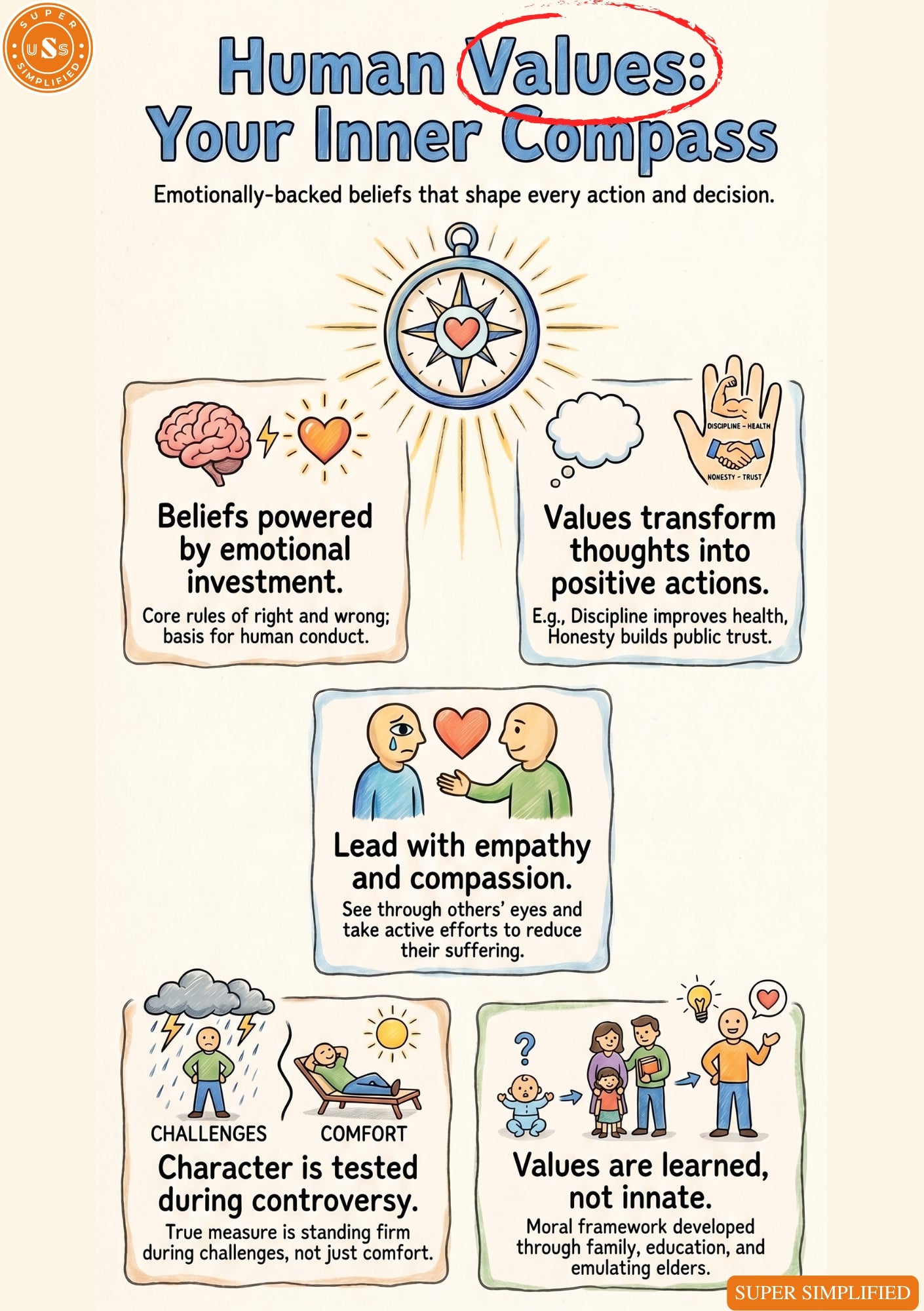 Pictographic Ethics Guide FOR UPSC GS4 MAINS