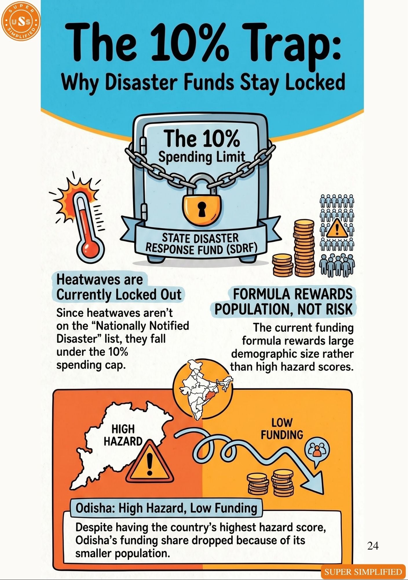 PICTOGRAPHIC DISASTER MANAGEMENT GUIDE FOR UPSC GS3 MAINS