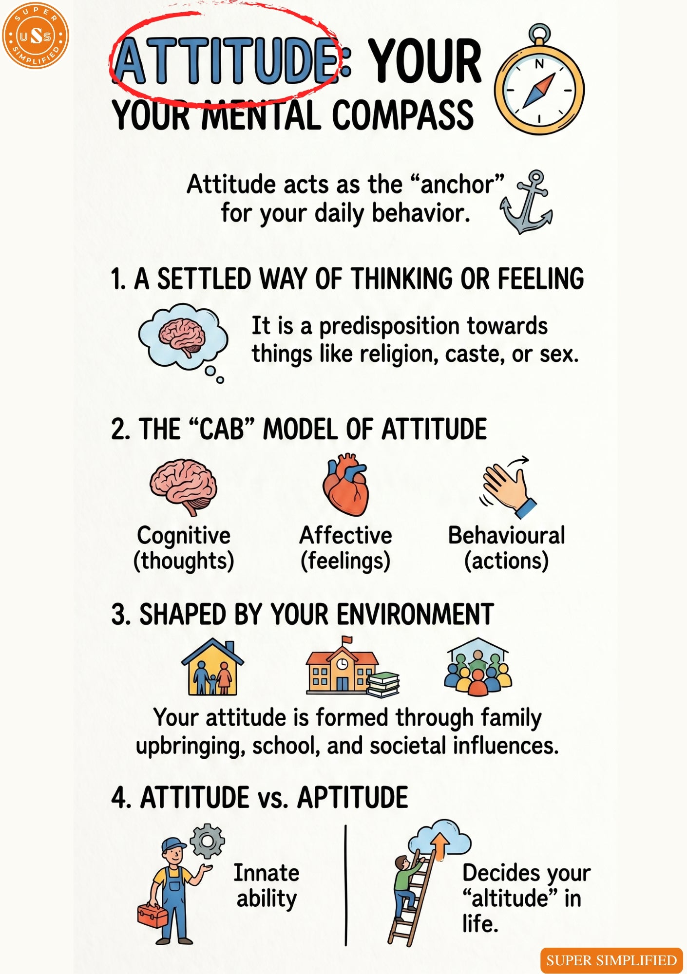 Pictographic Ethics Guide FOR UPSC GS4 MAINS
