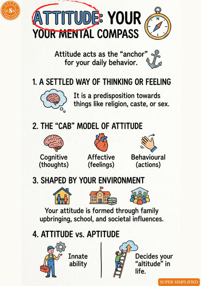 Pictographic Ethics Guide FOR UPSC GS4 MAINS