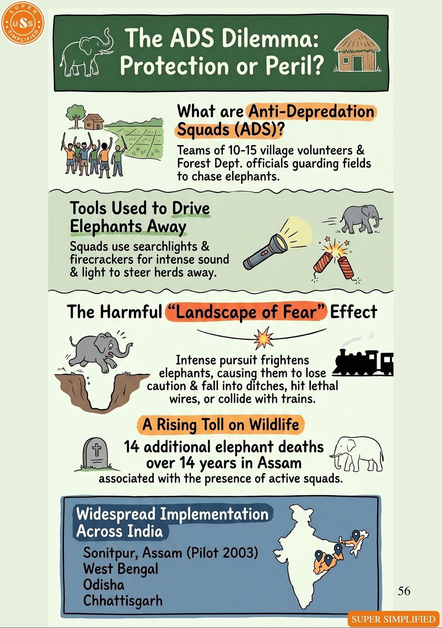 PICTOGRAPHIC DISASTER MANAGEMENT GUIDE FOR UPSC GS3 MAINS