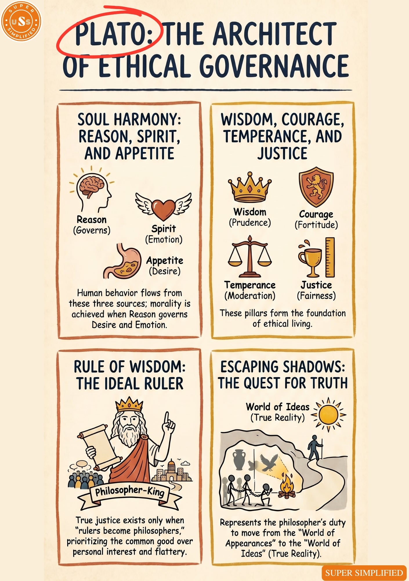 Pictographic Ethics Guide FOR UPSC GS4 MAINS