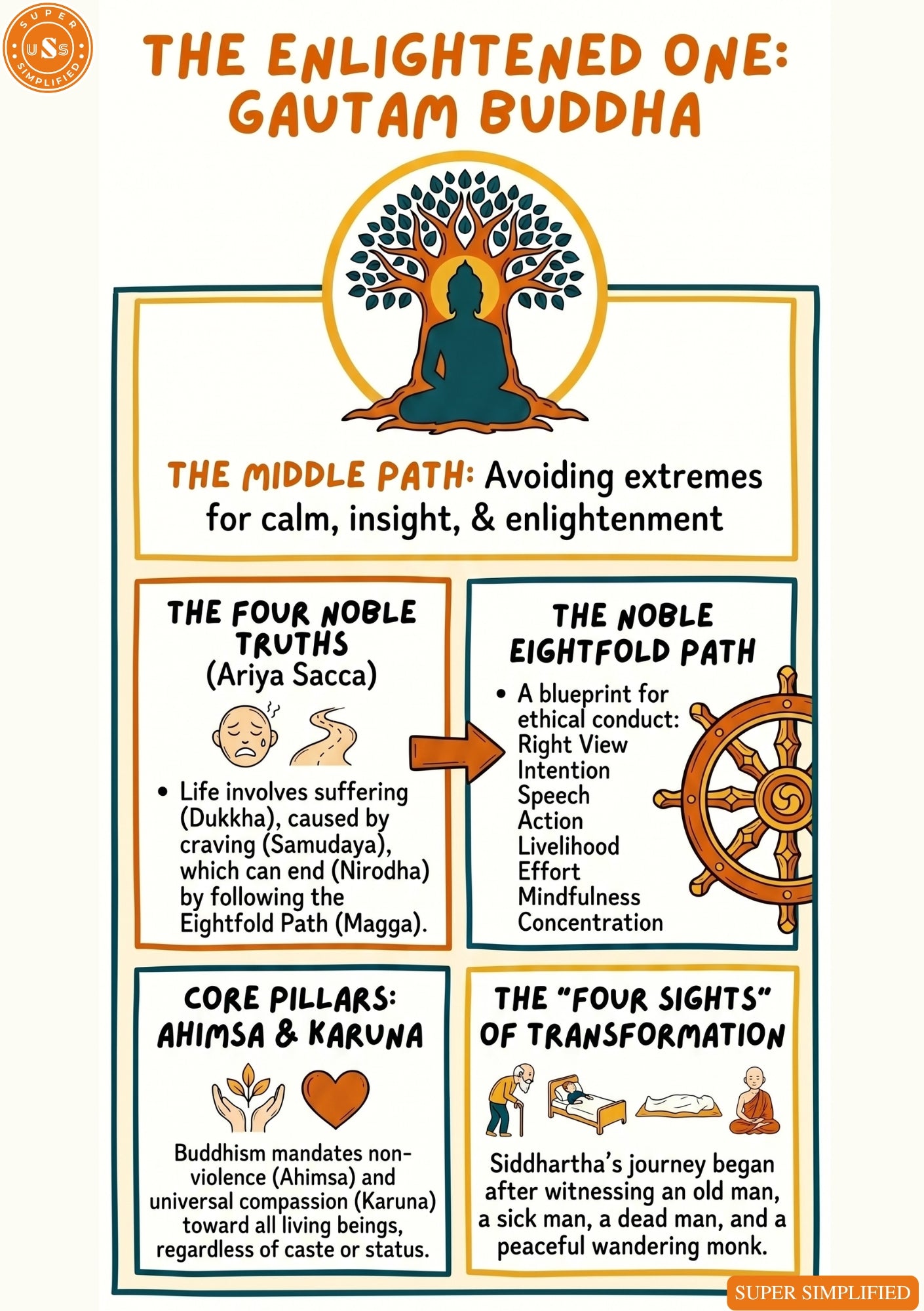 Pictographic Ethics Guide FOR UPSC GS4 MAINS