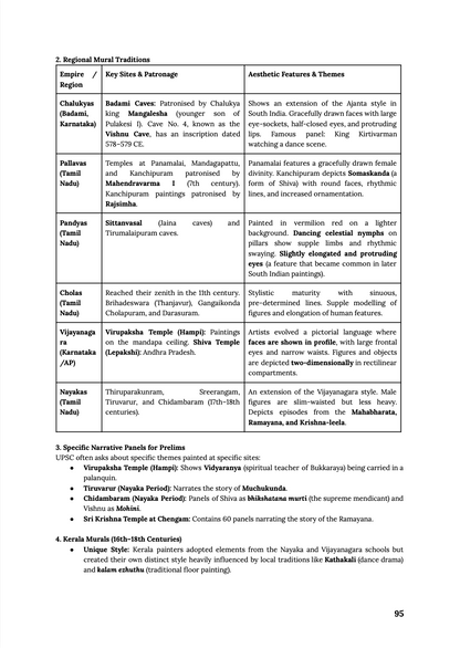(PDF) NCERTIQ History — IAS Exam Series | 7 NCERT History Books Summarised for UPSC